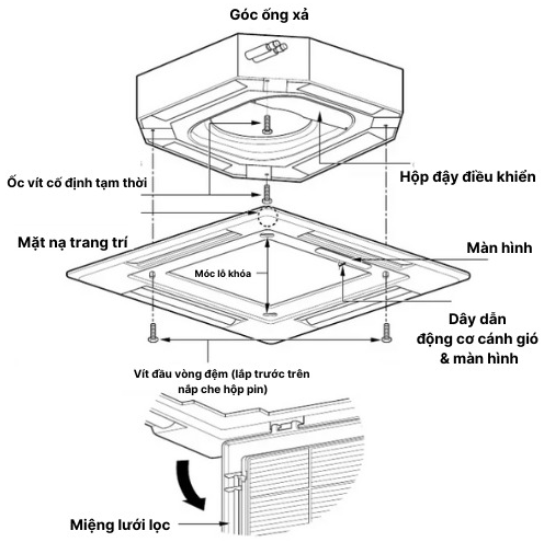 Cấu tạo dàn lạnh điều hòa âm trần cassette