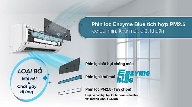 Công nghệ lọc không khí, kháng khuẩn, khử mùi