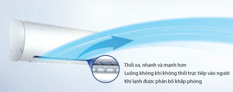Điều hòa AQUA có khả năng tạo luồng gió xa