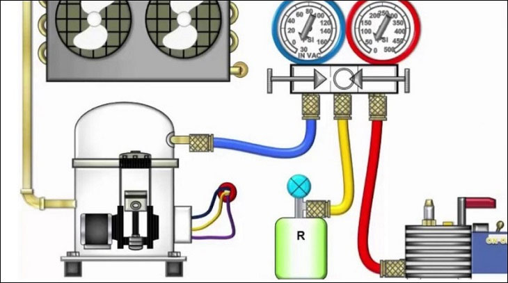 Sơ đồ nối bình gas với cục nóng, đồng hồ đo gas