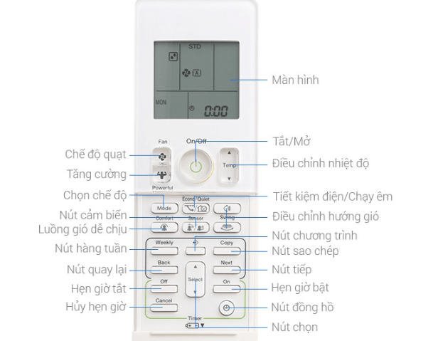 7 dieu khien dieu hoa daikin dong ftxu 1*51724