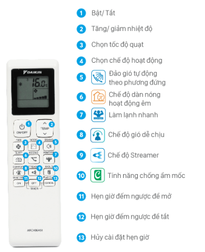 8 dieu khien dieu hoa daikin dong ftkf*51722