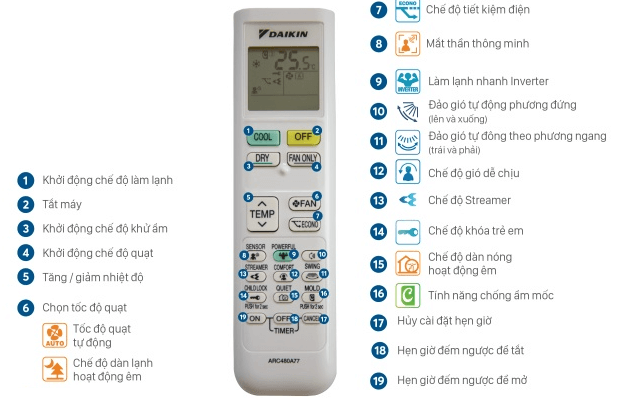 9 dieu khien dieu hoa daikin dong ftky*51723
