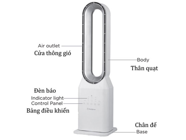 Cấu tạo quạt không cánh
