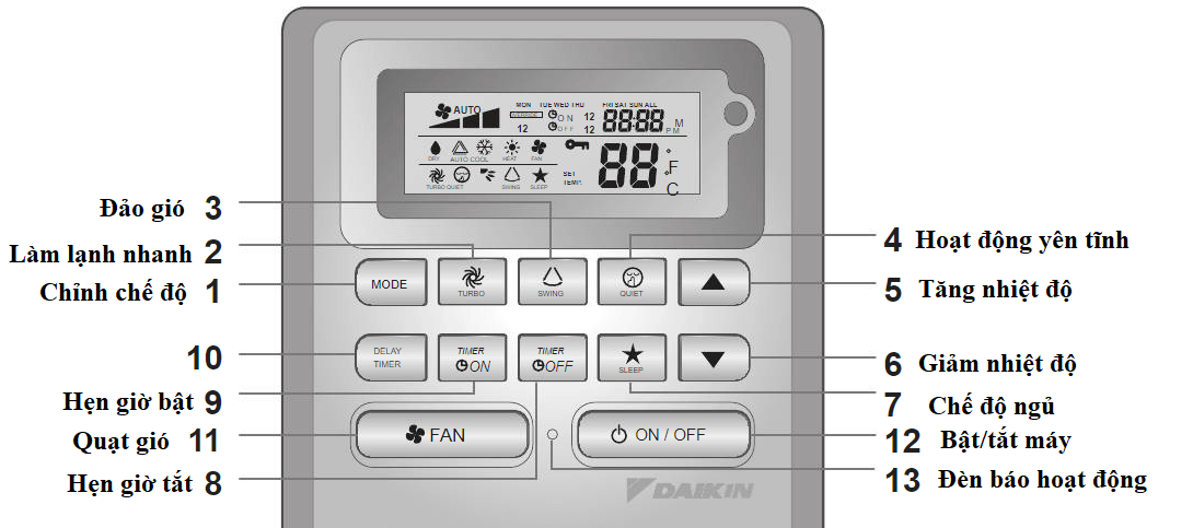 15 dieu khien dieu hoa noi ong gio daikin*51759