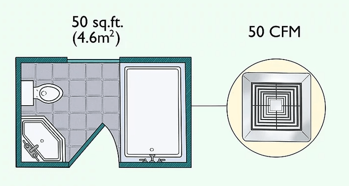 Kích thước quạt hút mùi nhà vệ sinh cho phòng có diện tích nhỏ (4,6m2)