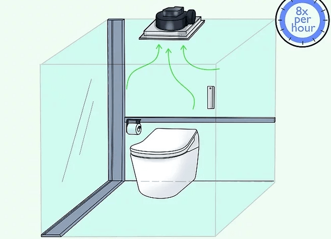 Tại sao nên lắp đặt quạt hút mùi?