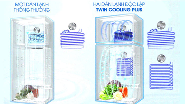 Hệ thống làm lạnh kép Twin Cooling System