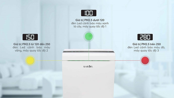 Đèn báo chất lượng không khí