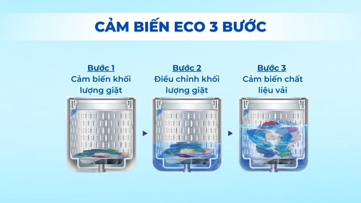 Cảm biến Eco 3 bước