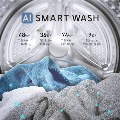 Công nghệ giặt thông minh AI Smart Wash