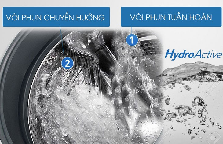 Công nghệ HydroActive Shower