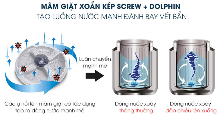 Mâm giặt xoắn kép Screw + Dolphin trên máy giặt Sharp