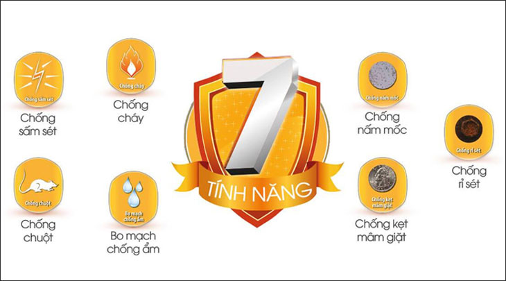 Các tính năng bảo vệ trên máy giặt Sharp