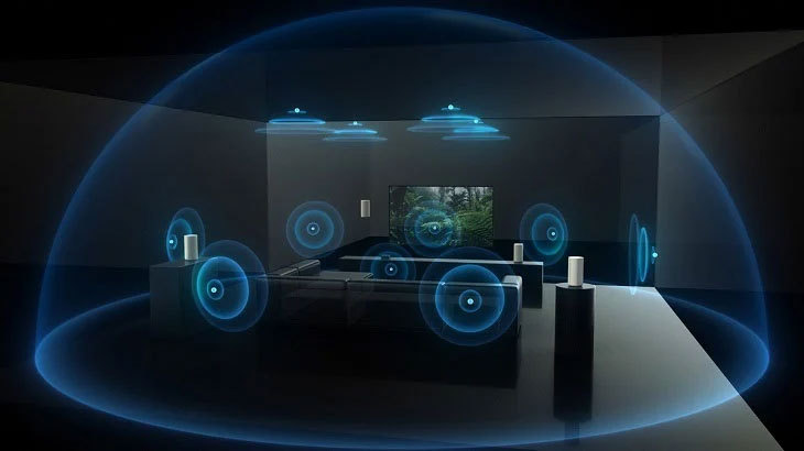 Công nghệ 360 Spatial Sound Mapping