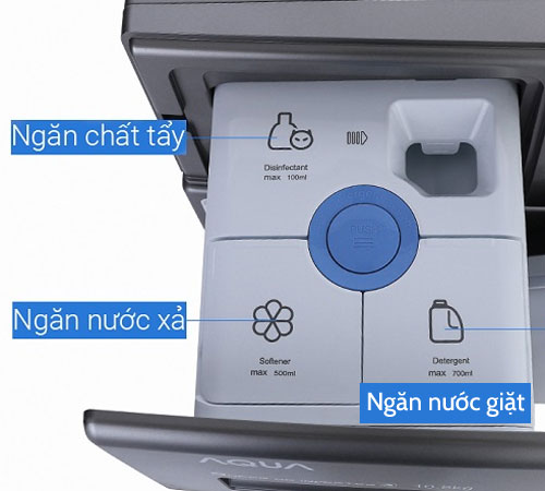 Vị trí ngăn bột giặt/nước giặt, nước xả vải của máy giặt AQUA cửa trước