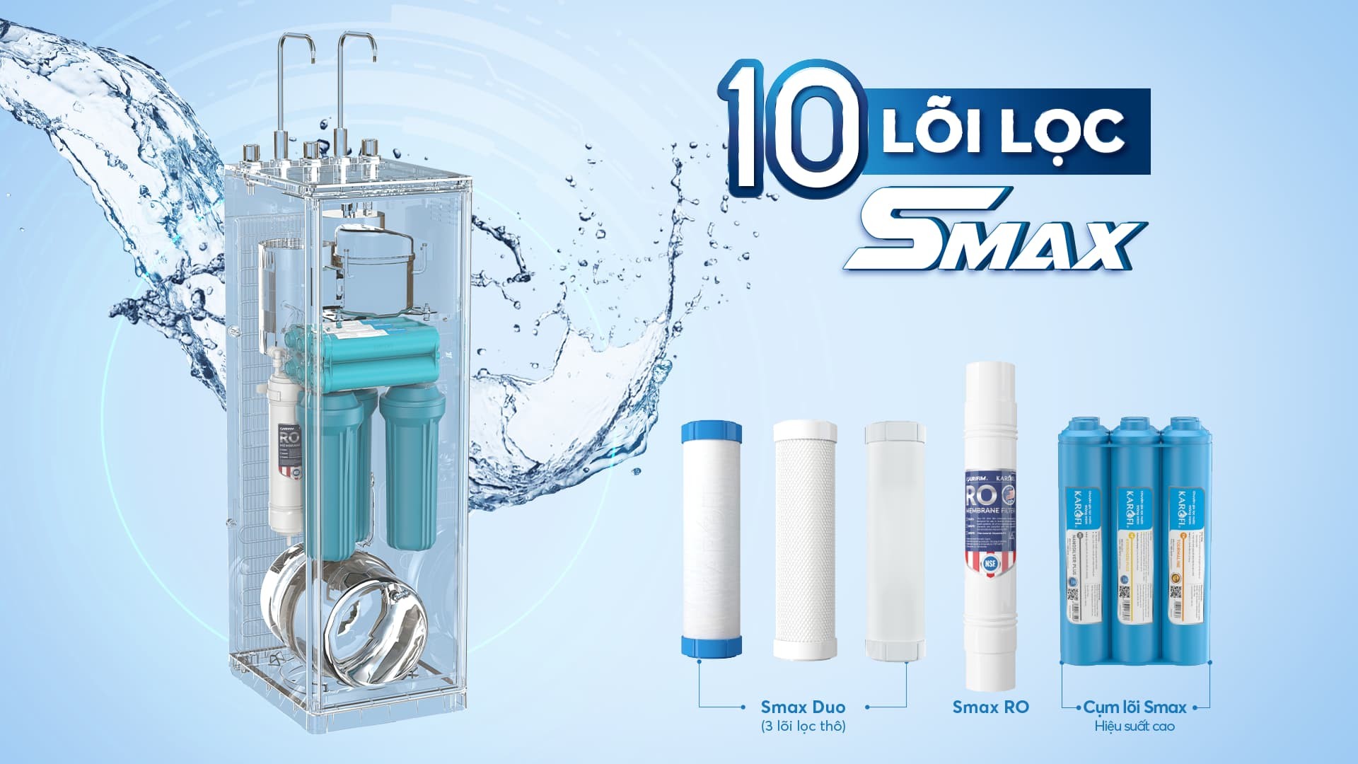 Công nghệ lõi lọc tiên tiến của máy lọc nước Karofi