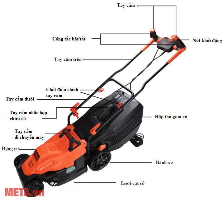 Cấu tạo của máy cắt cỏ dạng xe đẩy