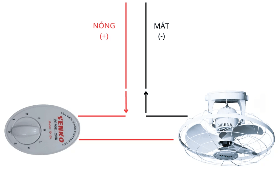 Sơ đồ đấu dây điện quạt đảo trần