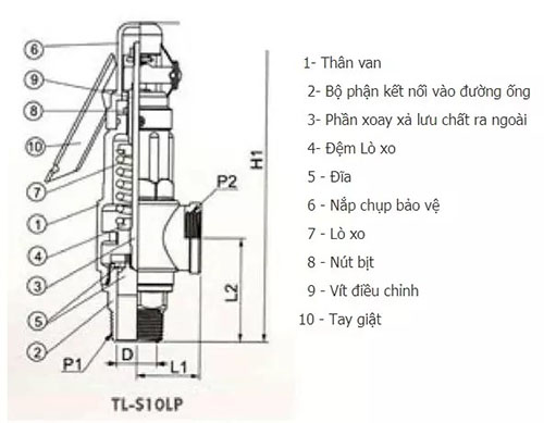 Cấu tạo van an toàn máy nén khí