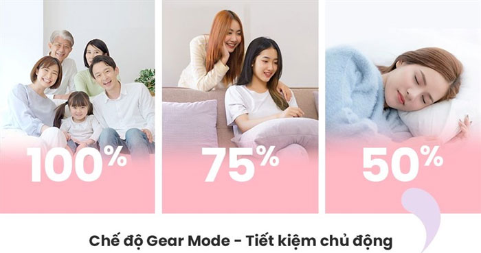 review máy lạnh Comfee - có nhiều công nghệ giúp tiết kiệm điện năng hiệu quả