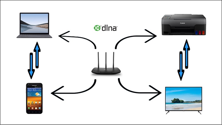 dlna