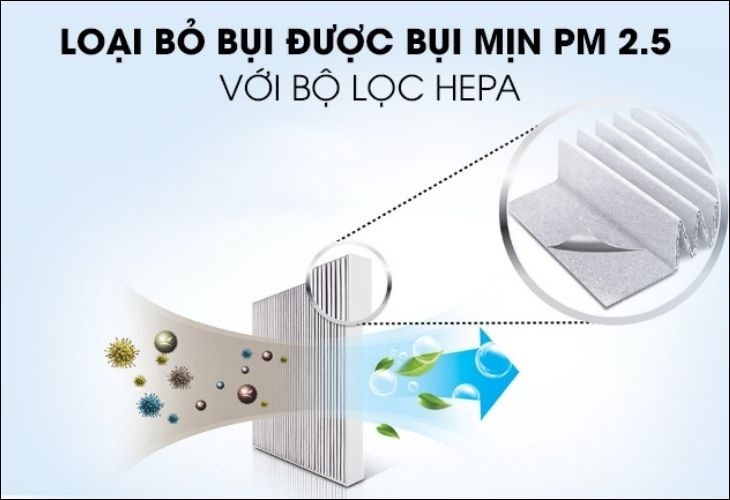 Ưu nhược điểm của màng lọc HEPA