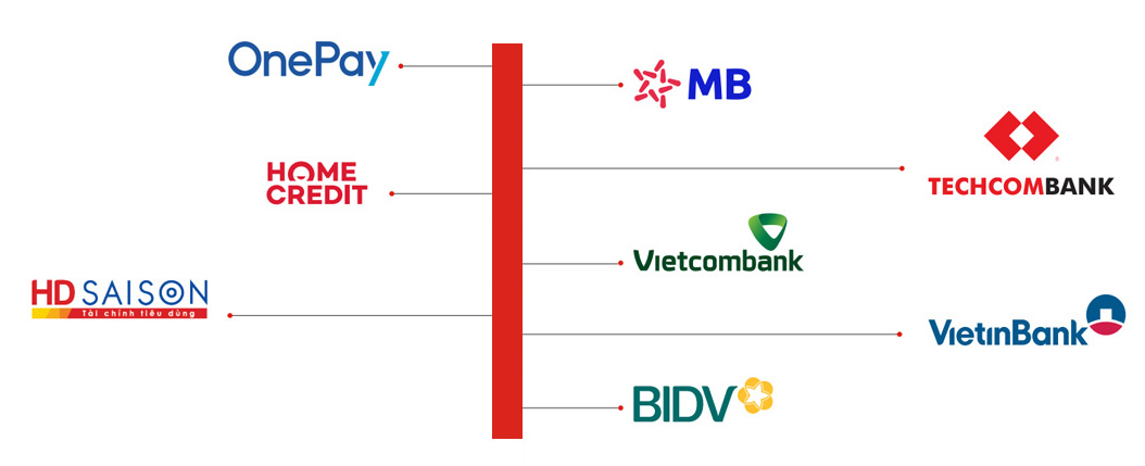 Đối tác tài chính của META.vn Đối tác tài chính của META.vn