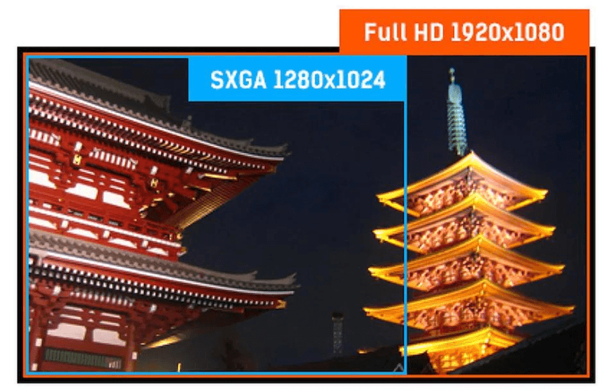 Độ phân giải SXGA