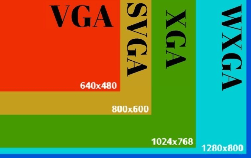 Độ phân giải WXGA
