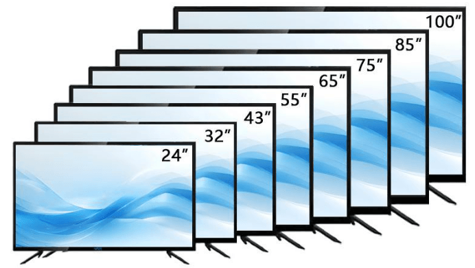 Các size tivi trên thị trường khá đa dạng