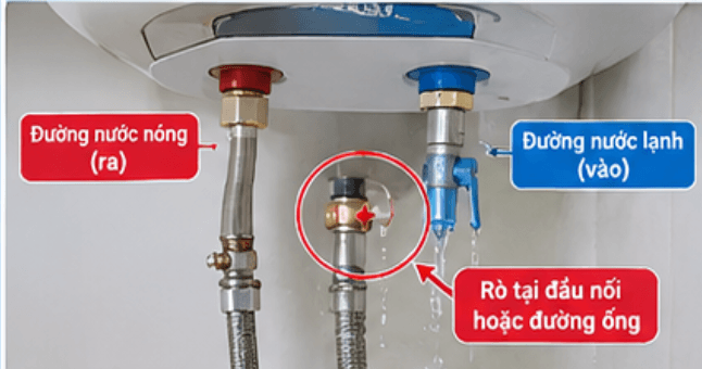 Bình nóng lạnh bị rò nước ở đường ống hoặc đầu nối