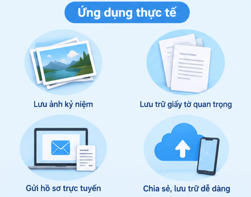 Scan tài liệu để làm gì?